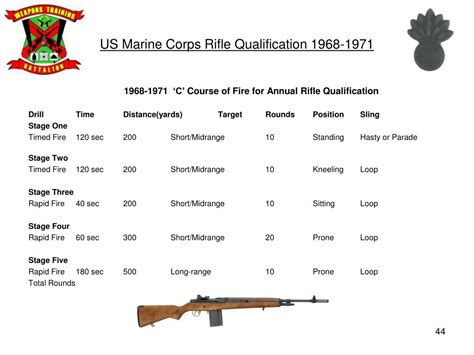 how hard is the marines firing test|marine corps rifle scoring.